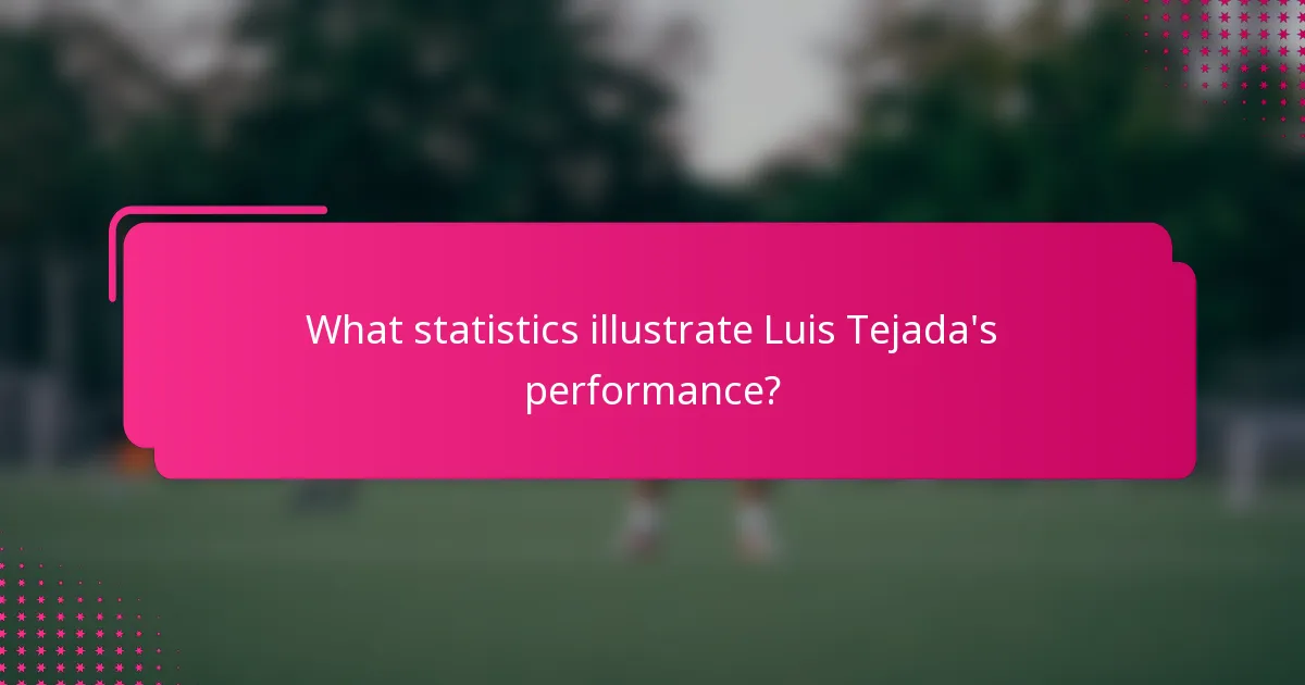 What statistics illustrate Luis Tejada's performance?